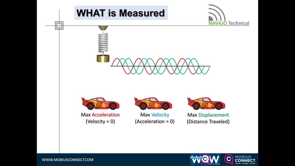 WOW NA_5MF_Vibration Basics Acceleration, Velocity, and Displacement.mp4
