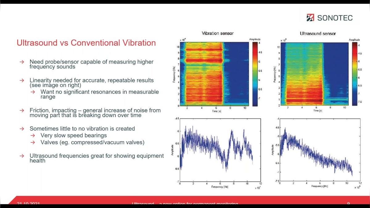 CBM_Live Webinar-POST_Ultrasound – A New Option for Permanent Monitoring by Brian Kavanagh.mp4