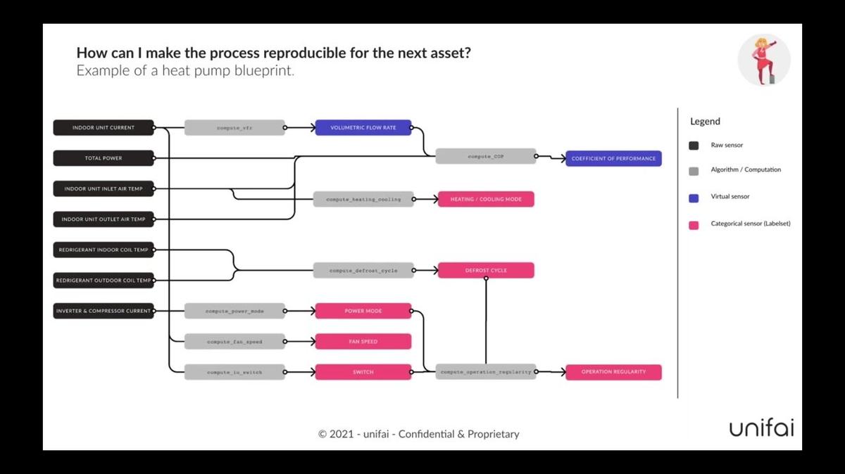 RC_Live Webinar-POST_Closing the Data Debt in Industrial AI - How to Convert Data Spaghetti to High Quality Data Sets by Alexandra Gunderson.mp4