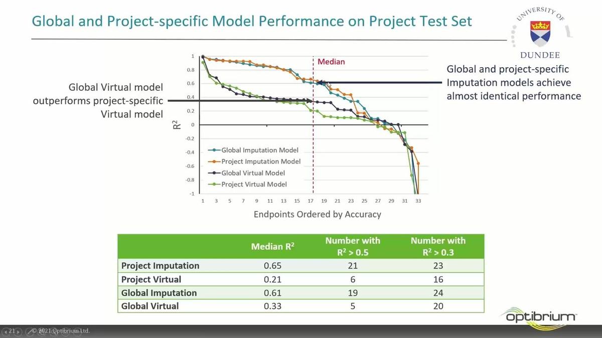 Webinar - A Global Deep Learning Model for Global Health Drug Discovery