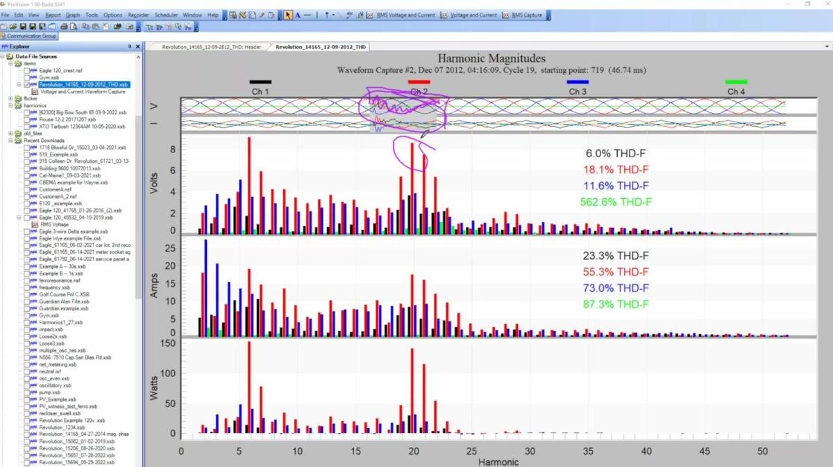 Ask A Pro: Ring Frequency, PF and CF from Waveform Capture