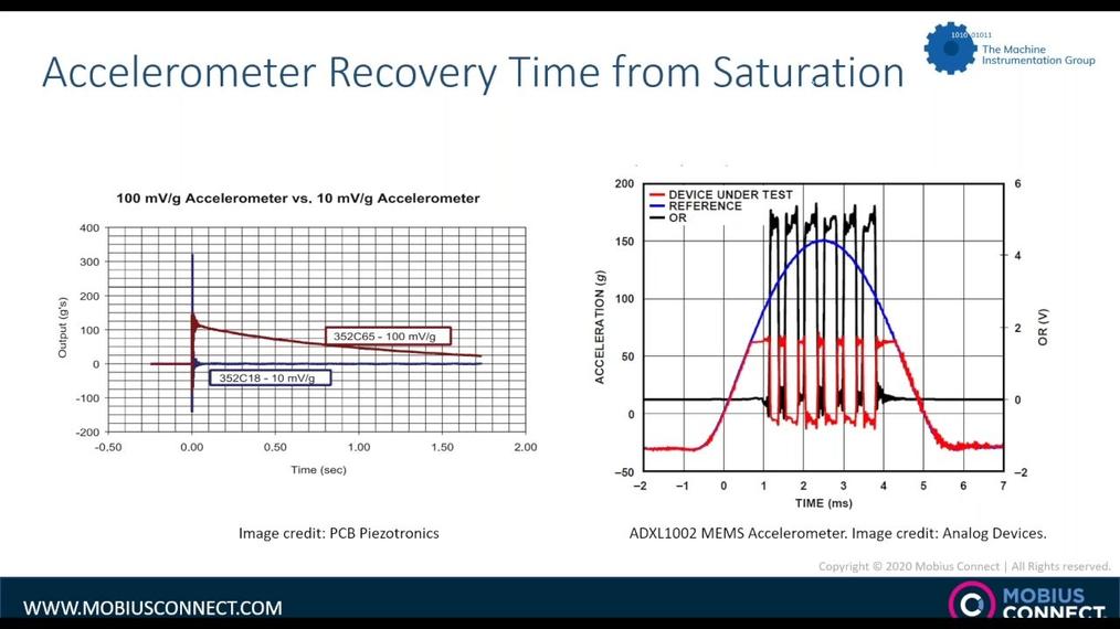 WOW GLOBAL_Live Webinar-POST_IoT Sensor Performance - Impact on Condition Monitoring by Ed Spence & Dr George Zusman.mp4