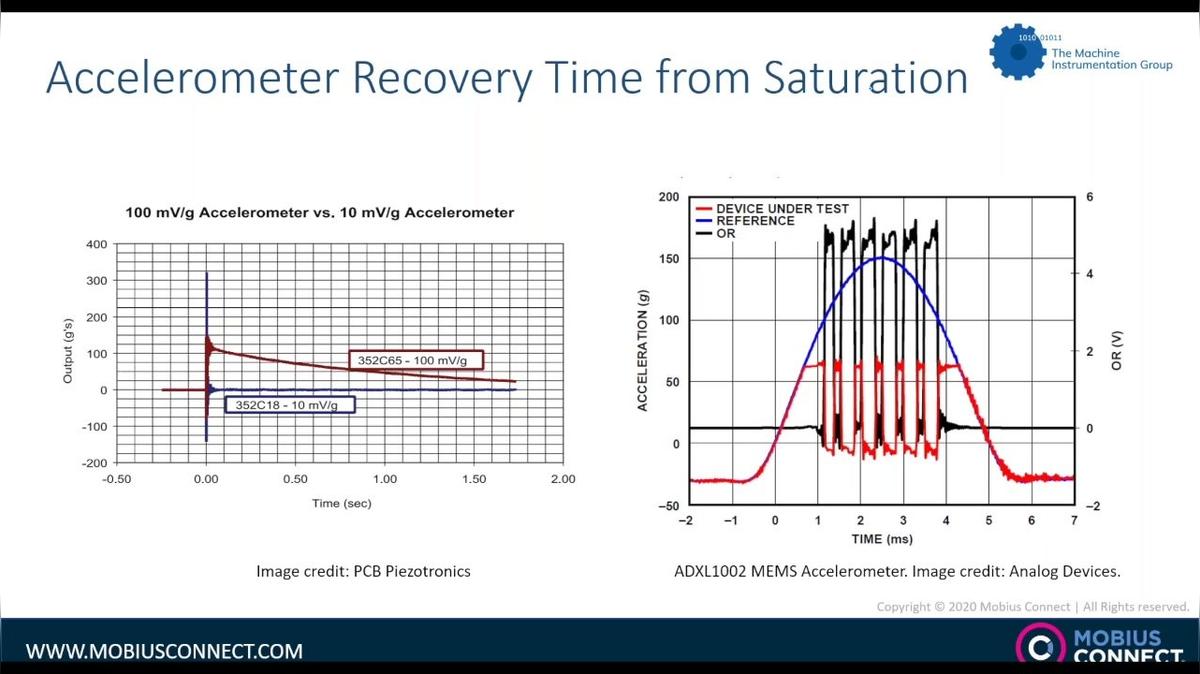 WOW GLOBAL_Live Webinar-POST_IoT Sensor Performance - Impact on Condition Monitoring by Ed Spence & Dr George Zusman.mp4