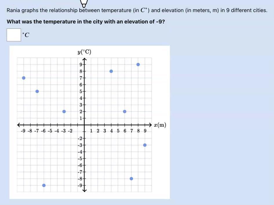 Coordinate Plane Problems in All Four Quadrants Q2.mp4
