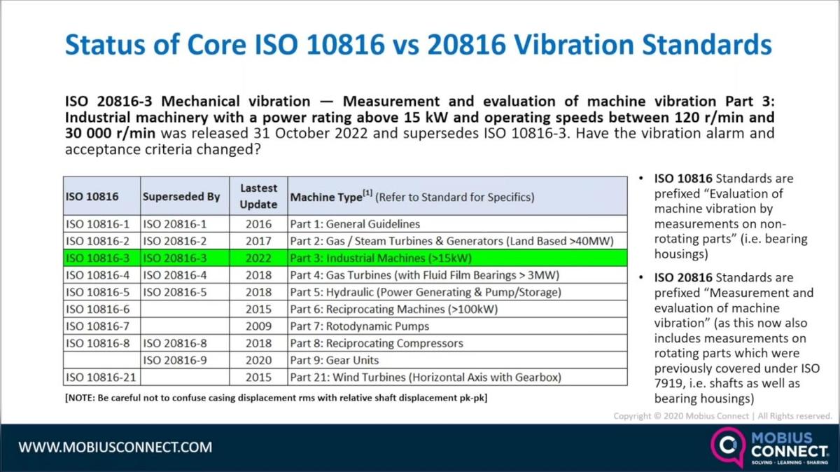 WOW GLOBAL 2023 CUTS_5MF - What’s New in Vibration Analysis (Matthew Moore)