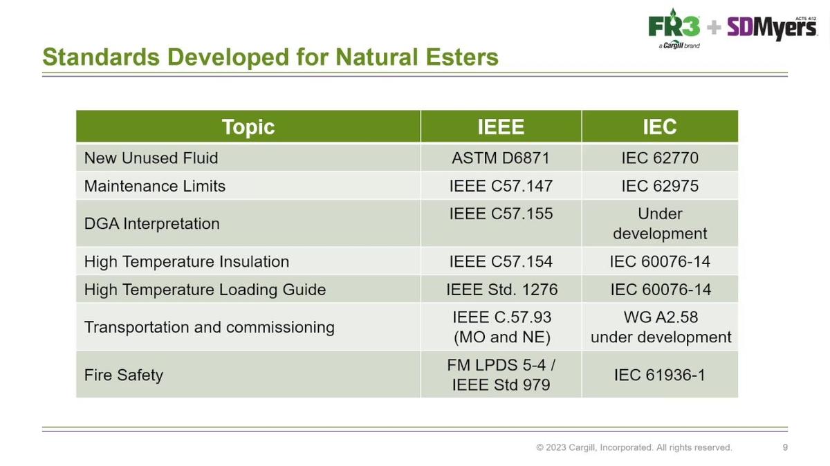RC_Live Webinar-POST_Retrofilling Transformers with Natural Esters – a Panel Discussion with SDMyers and Cargill