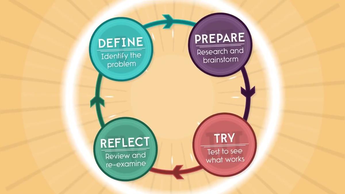 The Problem Solving Process with Zipline Part 2