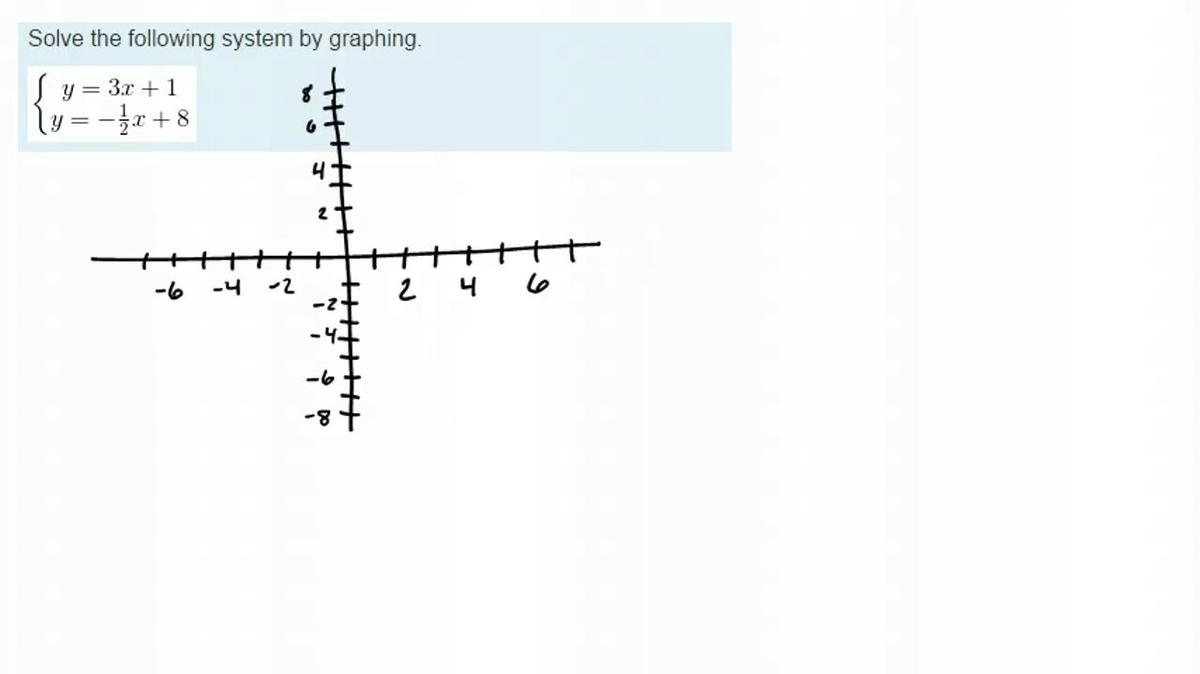 SMI Unit 2 Review Solving by Graphing.mp4