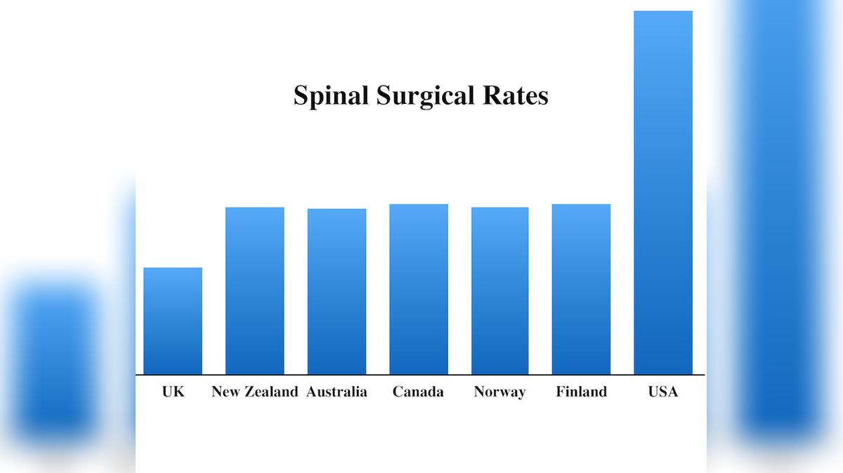 Spinal Surgery — Mostly for the Profit?