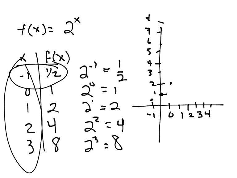 Graphing Exponential Equations Using a Table