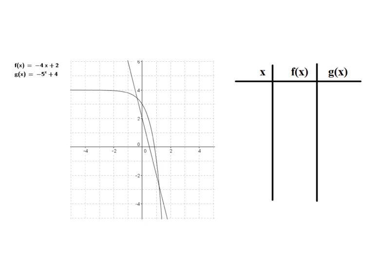 4.5 Set Example