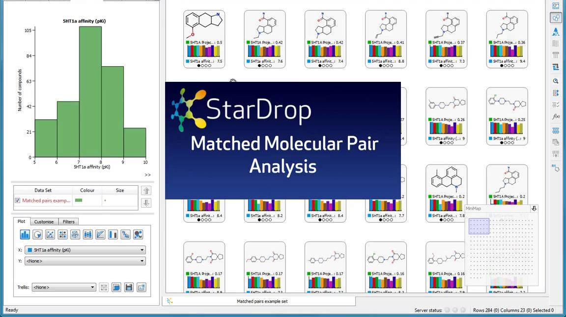 Matched Molecular Pair Analysis
