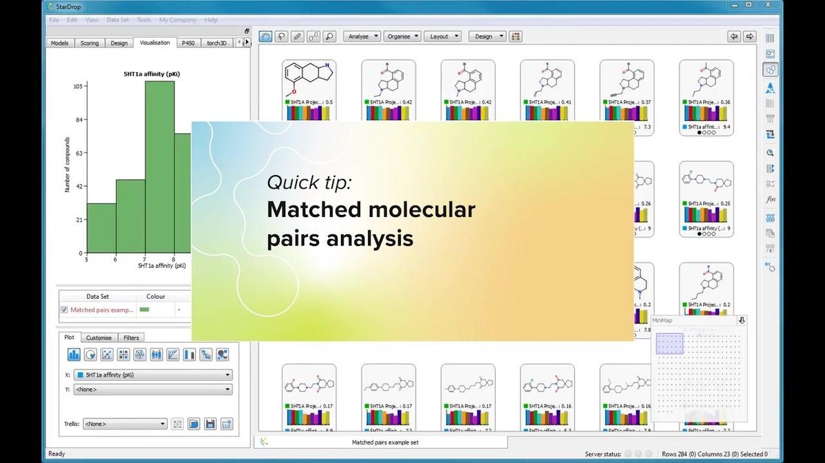 Matched Molecular Pair Analysis