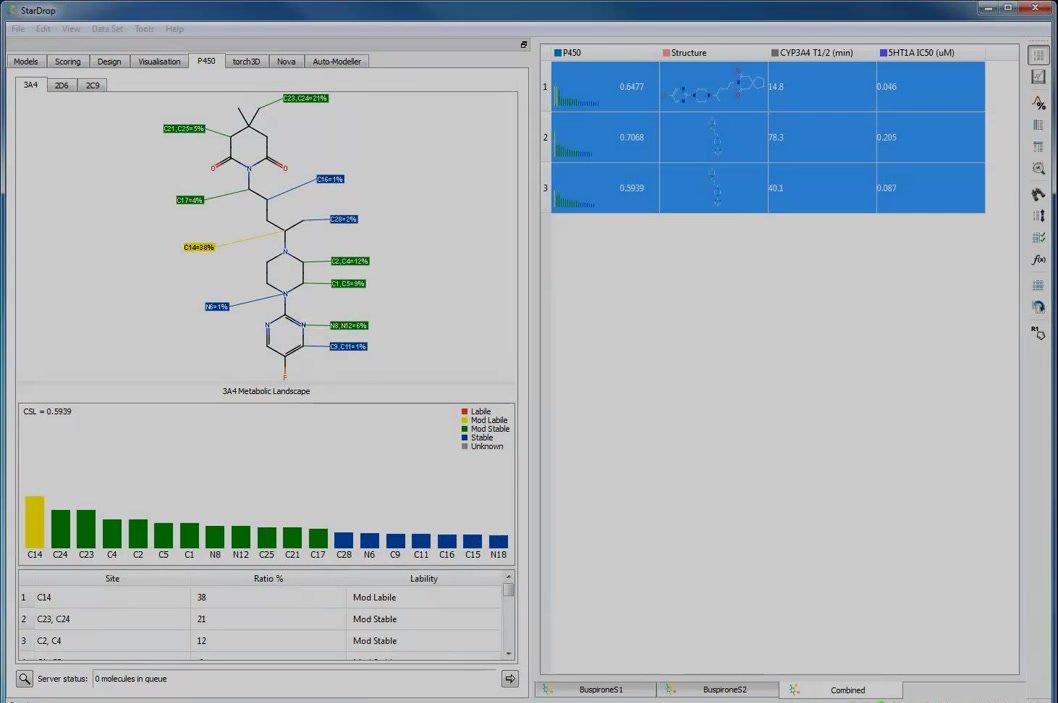 Tutorial: Optimising P450 Metabolic Stability