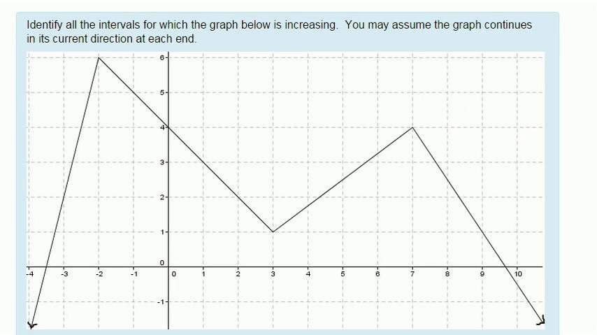 SMI Unit 5 Review Increasing Intervals at End 1.mp4