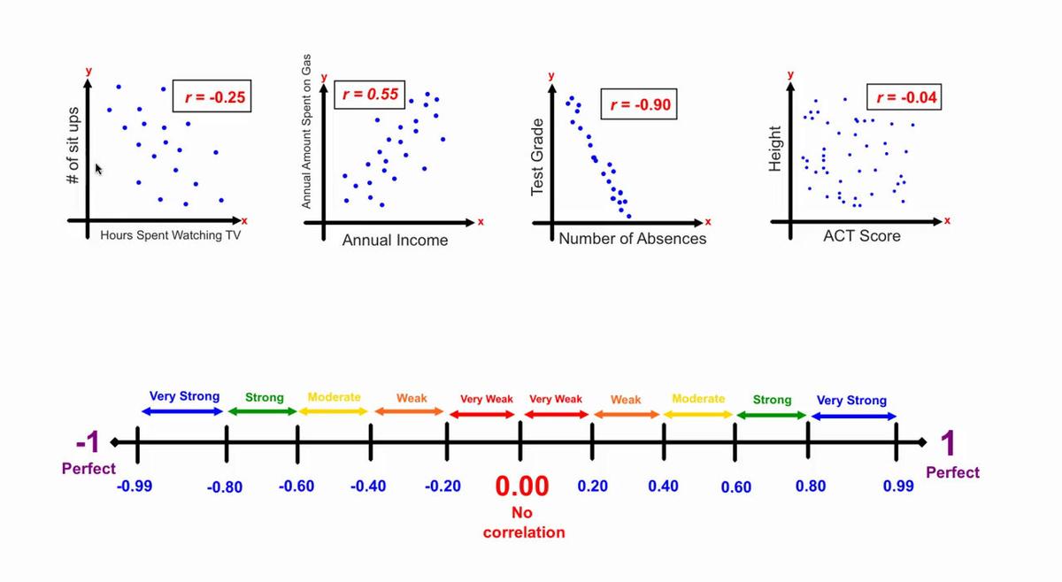 Interpreting Correlation Coefficient.mp4