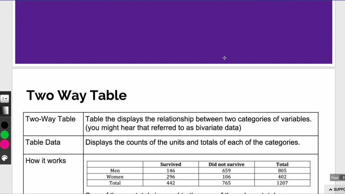 Complete Two-Way Table.mp4