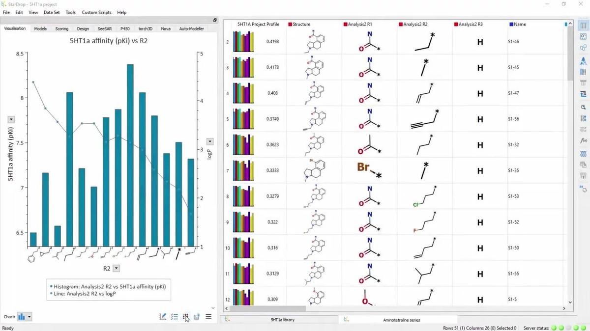 Hints and Tips: Adding Multiple Series to a Chart