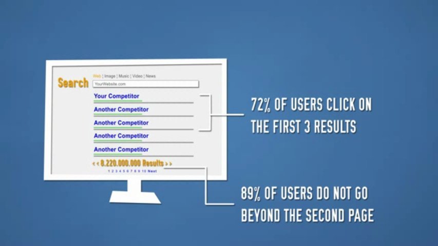 Do article submission to (Penguin & Hummingbird safe) 10K PR9 edu sites