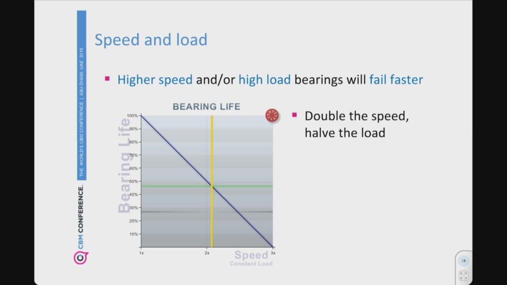 2MT_How Do Speed and Load Effect Bearing LIfe.mp4