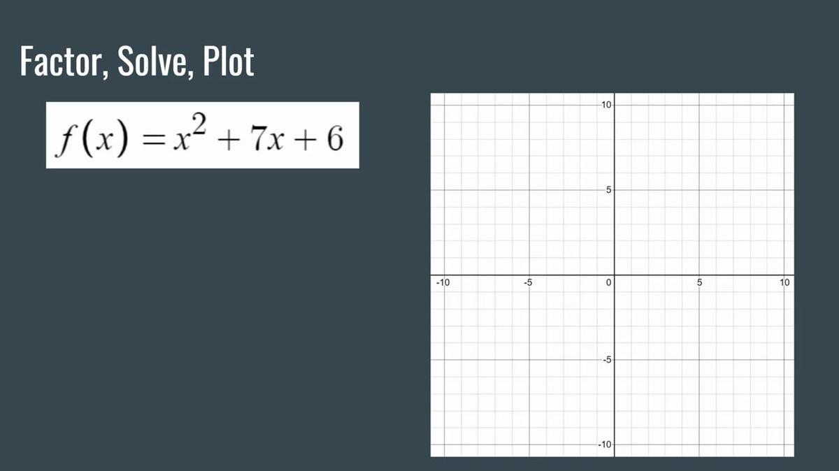 Factor, Solve, Plot Secondary Math III.mp4