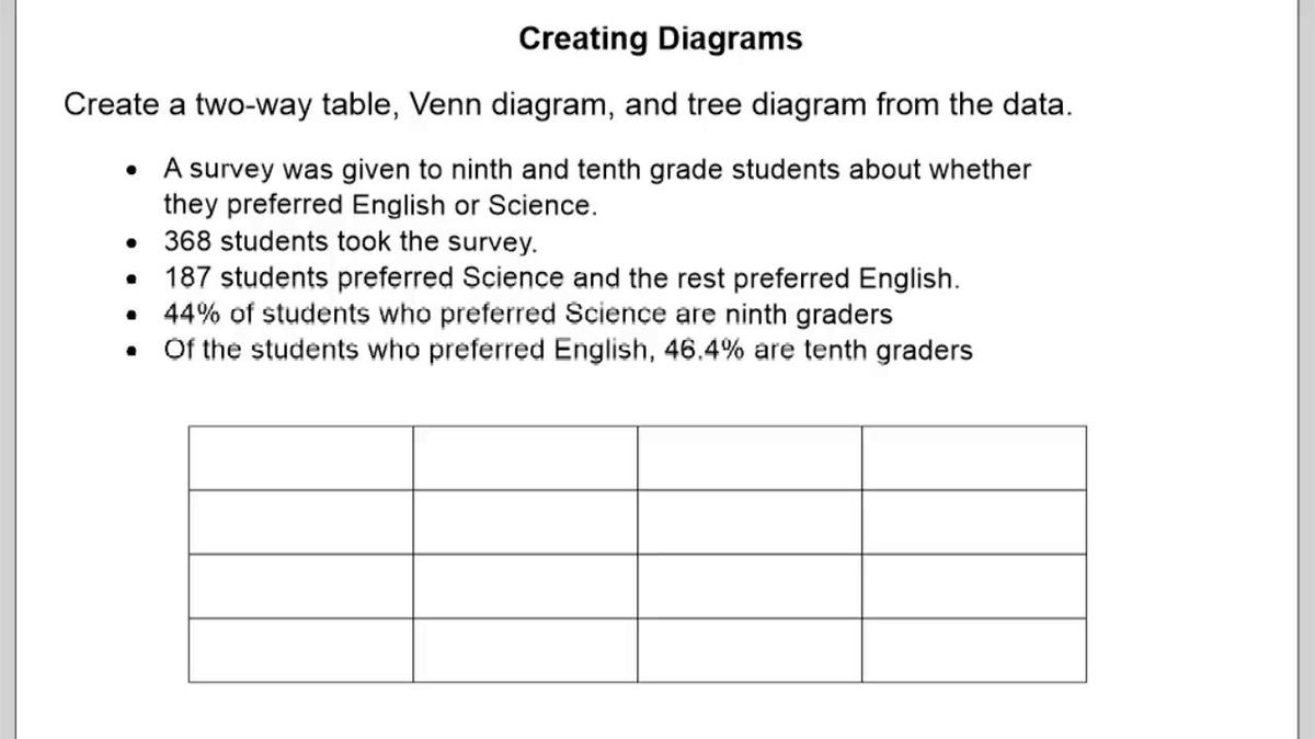 Creating Diagrams.vid