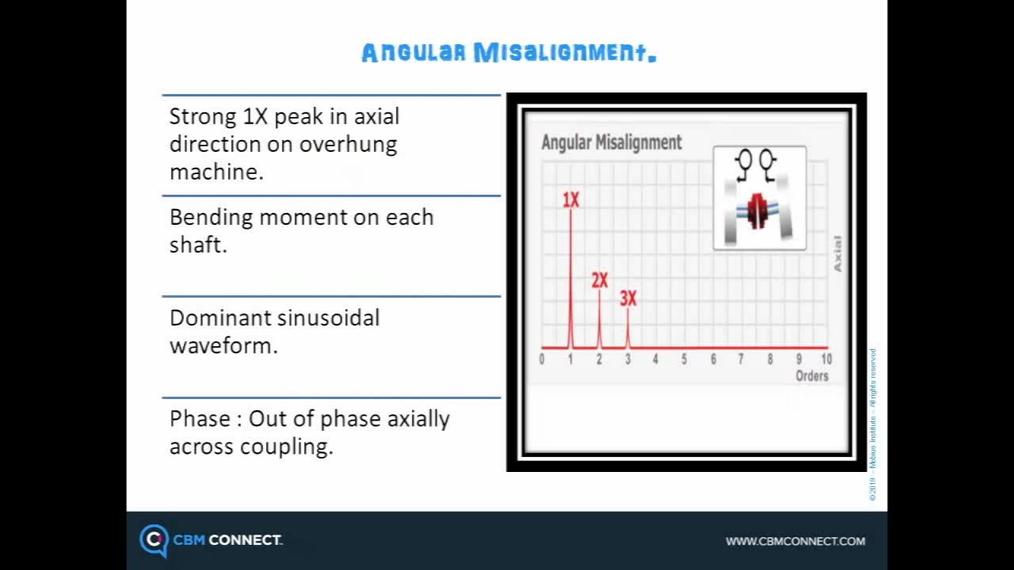 5MF_Most common types of 1X peaks and what they mean.mp4