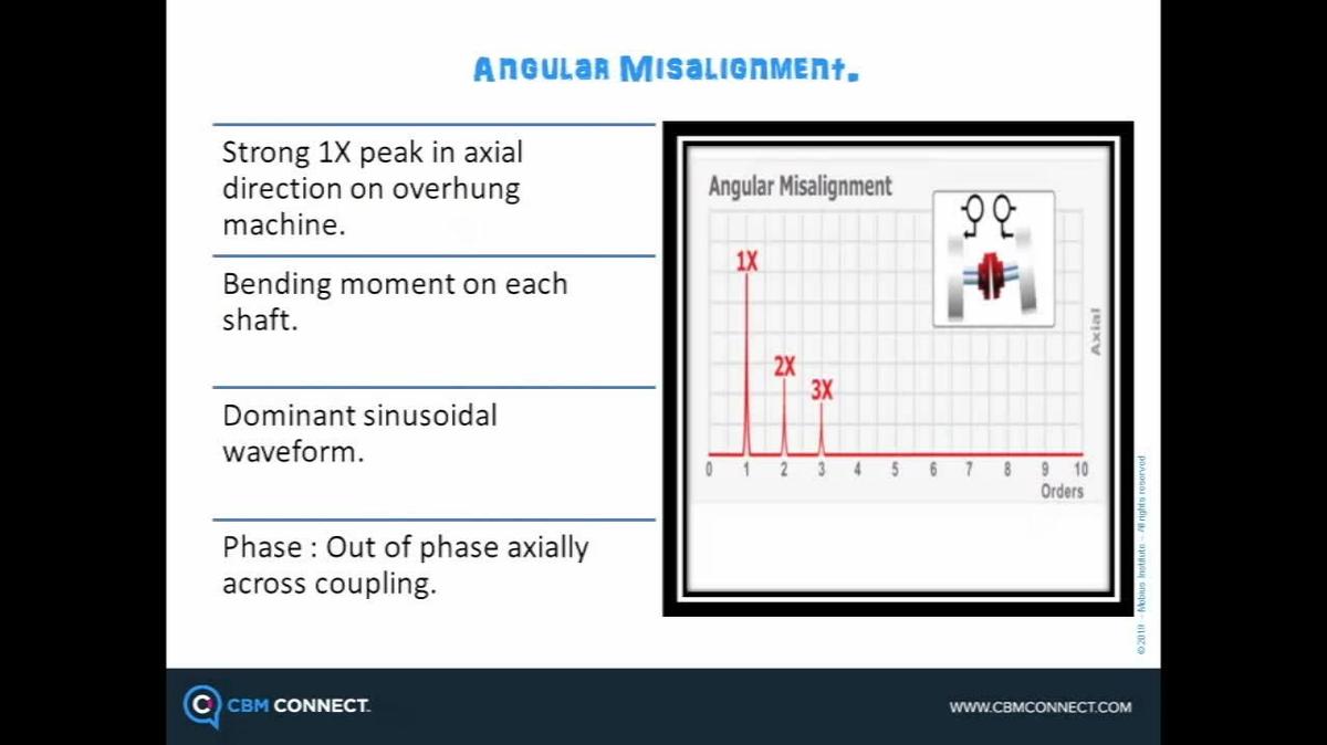 5MF_Most common types of 1X peaks and what they mean.mp4