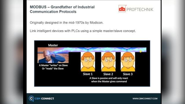 SD FINAL_5MF - MODBUS – Communication Protocol For Vibration Overall Values_October.mp4