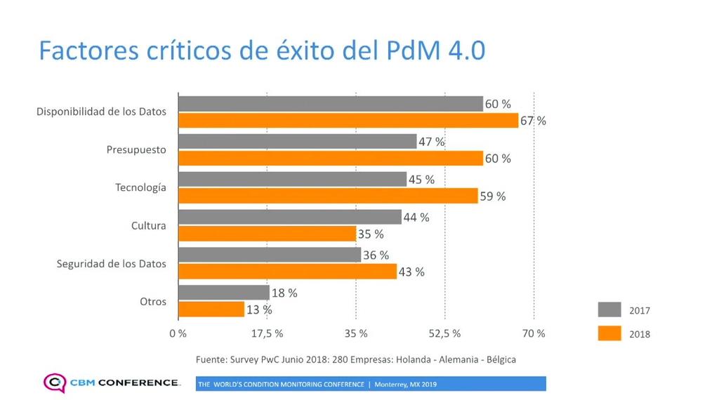 RC_ESP_5MF_Factores críticos de éxitos del PDM.mp4