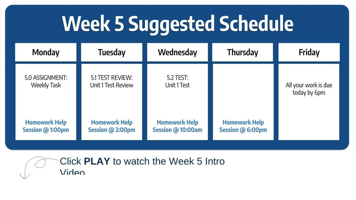 SM2  Q1 Week 5 Weekly Intro Video