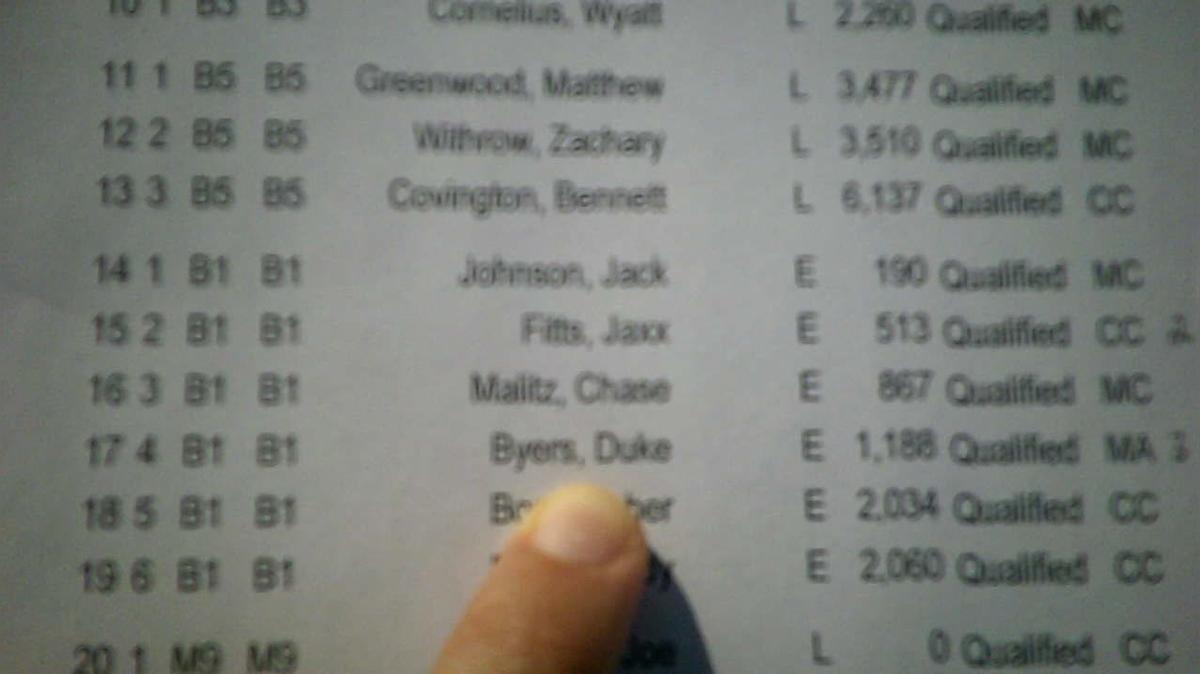 Duke Byers B1 Round 1 Pass 1