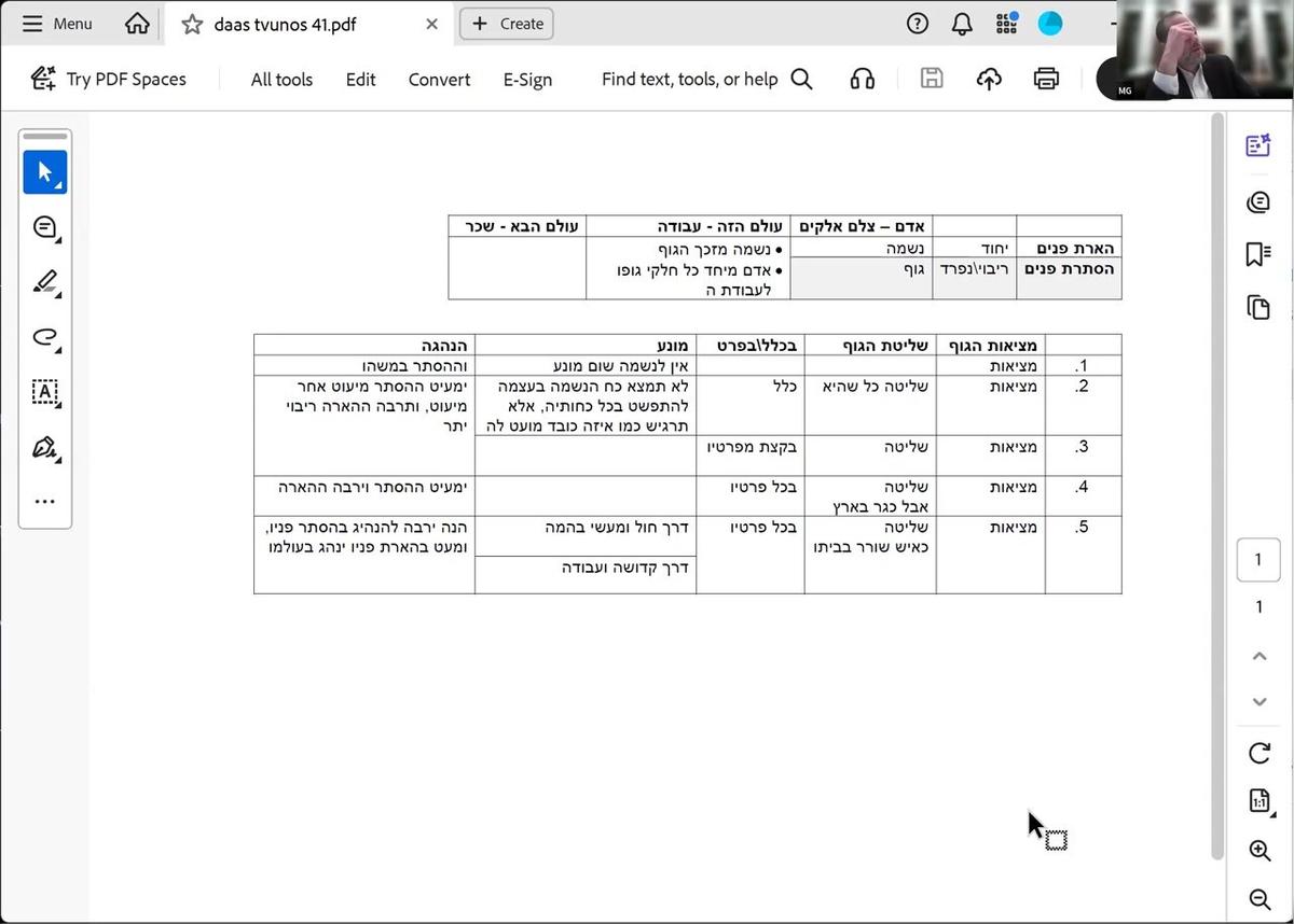 41 חזרה - חמש מדריגות לנשמה וגוף