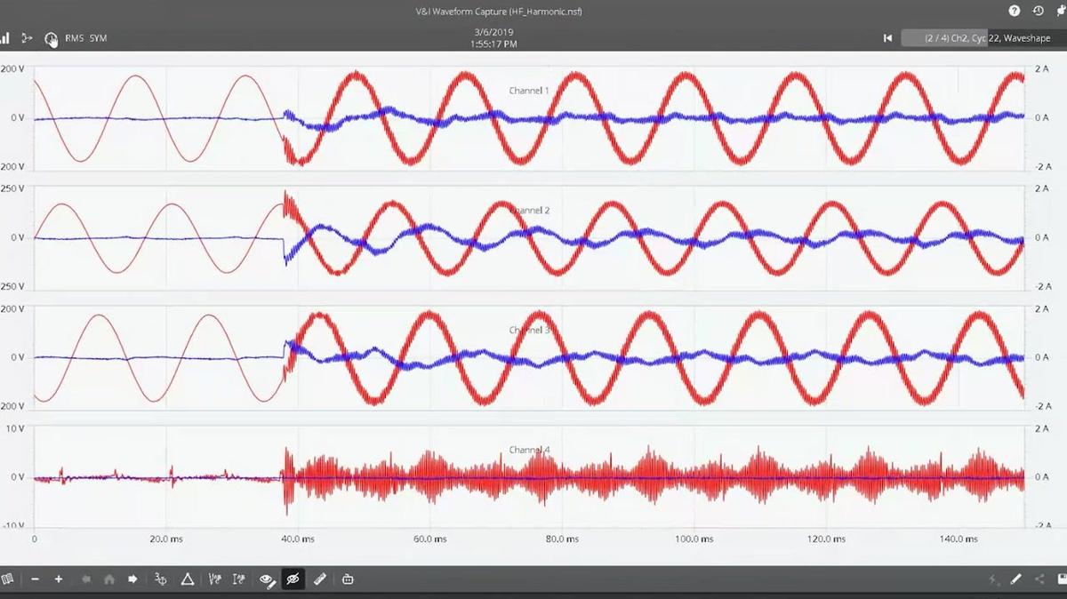 PMI AAP High Order Harmonics