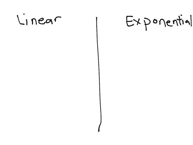 Graphing Linear and Exponential Equations
