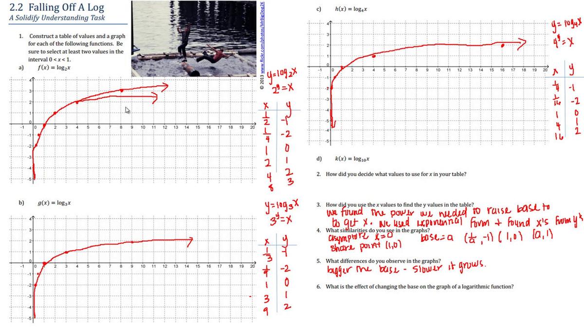 SM III 2.2 Graphing Logarithms Part 2.mp4
