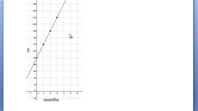 Non proportional graph example.mp4