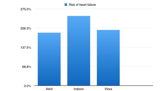 Facts You Need To Know About NSAIDs