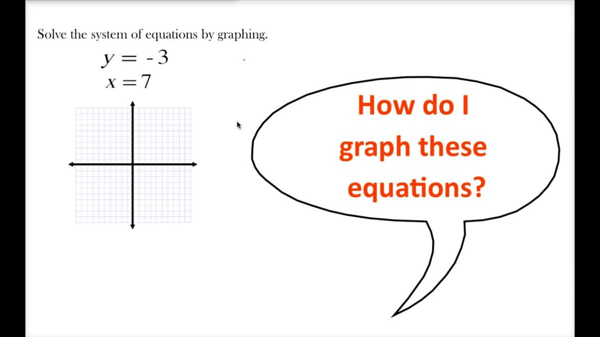 Math 8 Q3 Graphing Y= and X=.mp4