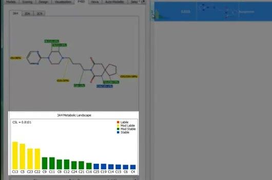 Redesign to Resolve Metabolic Liabilities