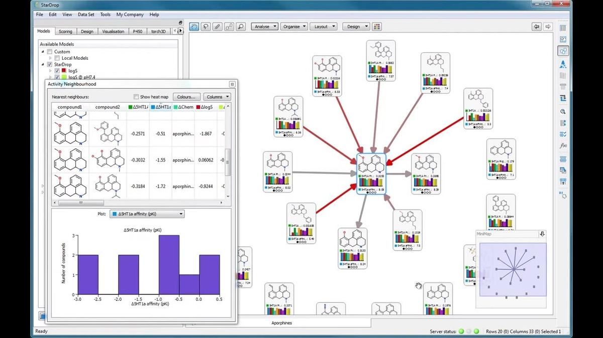 Activity Neighbourhood Analysis