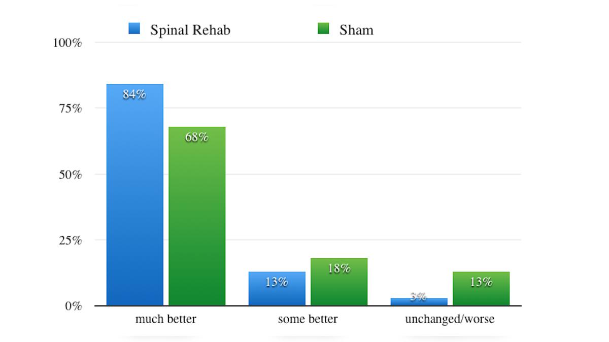 Best Practice: Disc Herniations with Serious Neurological Deficits