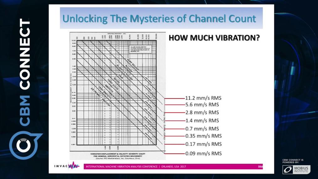IMVAC_Orlando_2017_Ron Newman_Unlocking_the_mysteries_of_channel_count_Full-Video-IMVAC MPEG-4.mp4