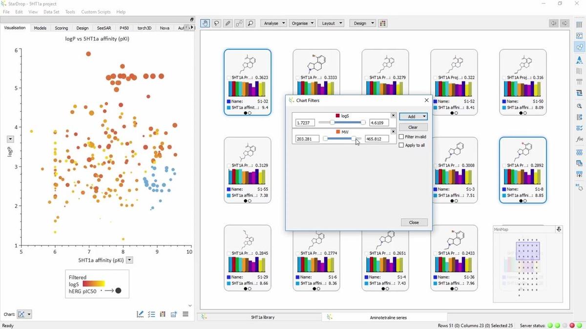 Hints and Tips: Interacting with your Chart