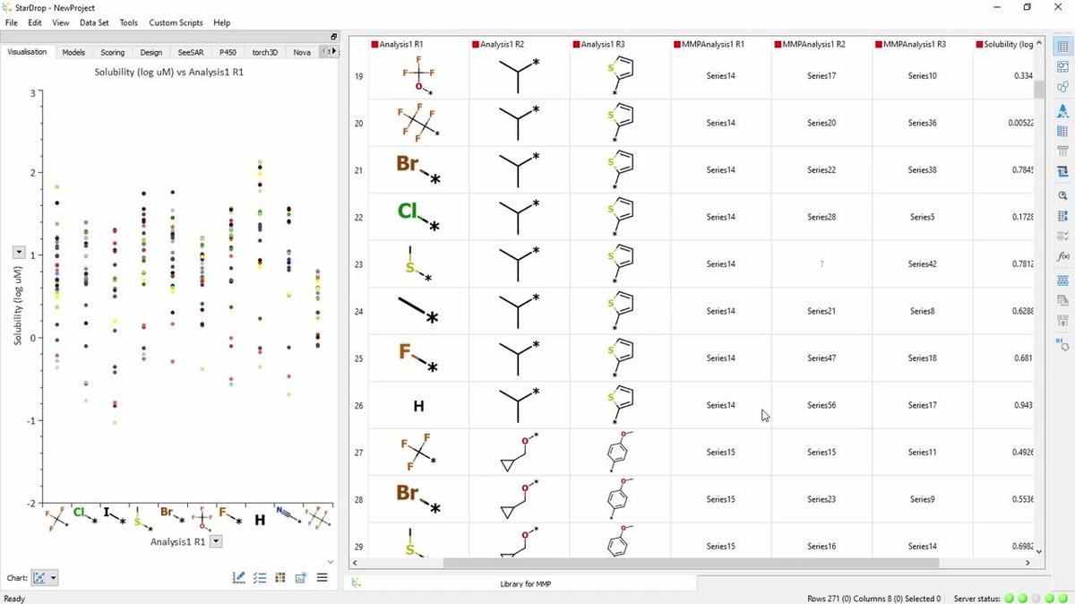Hints and Tips: R-group Matched Pair Analysis