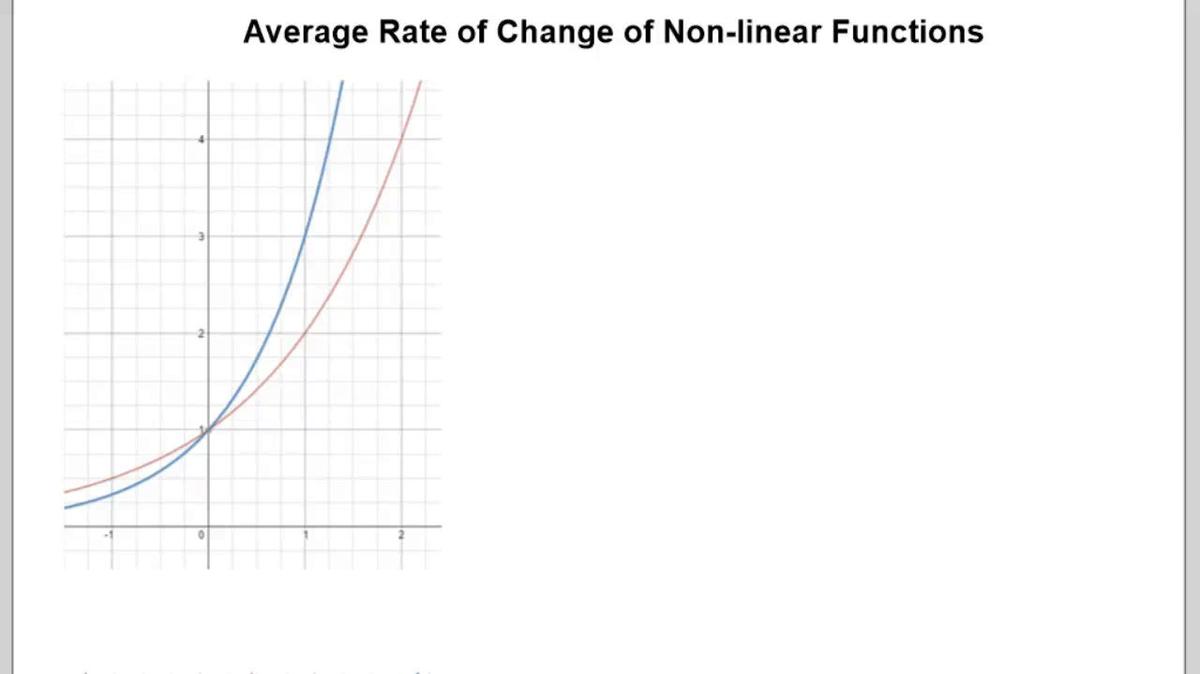 Average Rate of Change of Non-Linear Functions.mp4