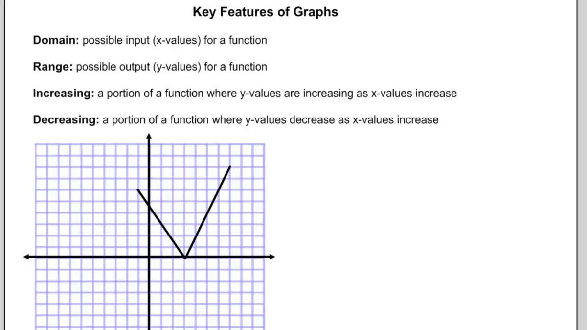 Key Features of Functions.mp4