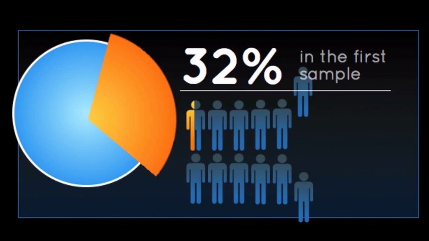 Build an animated Infographic in HTML5/CSS/Javascript
