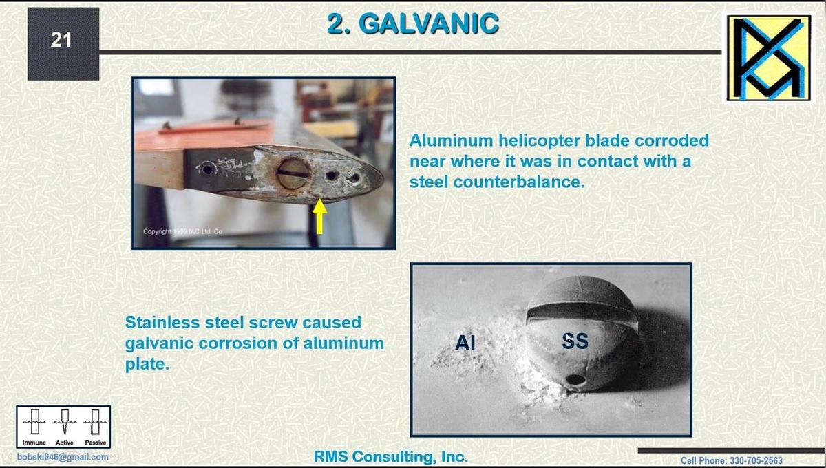 Corrosion, Part 1: Nature and Impact