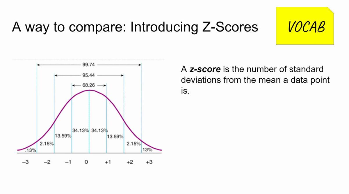 Z-Score Table Lesson 1.2 Final.mp4